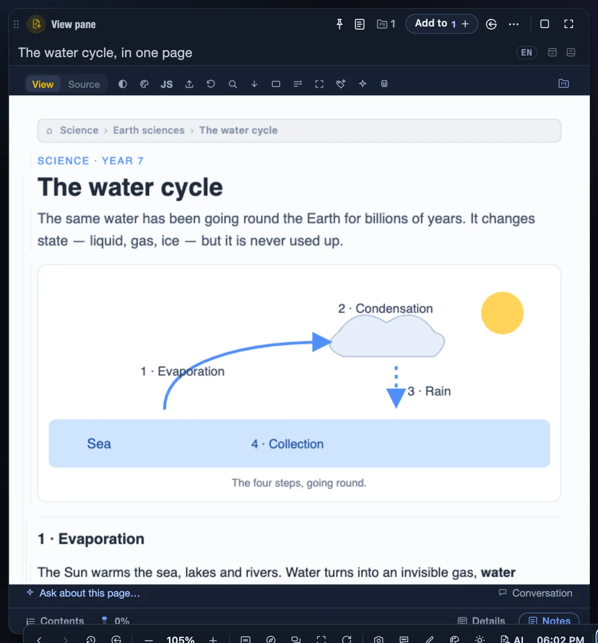 Orbital’s answer: a page on the water cycle, with its diagram