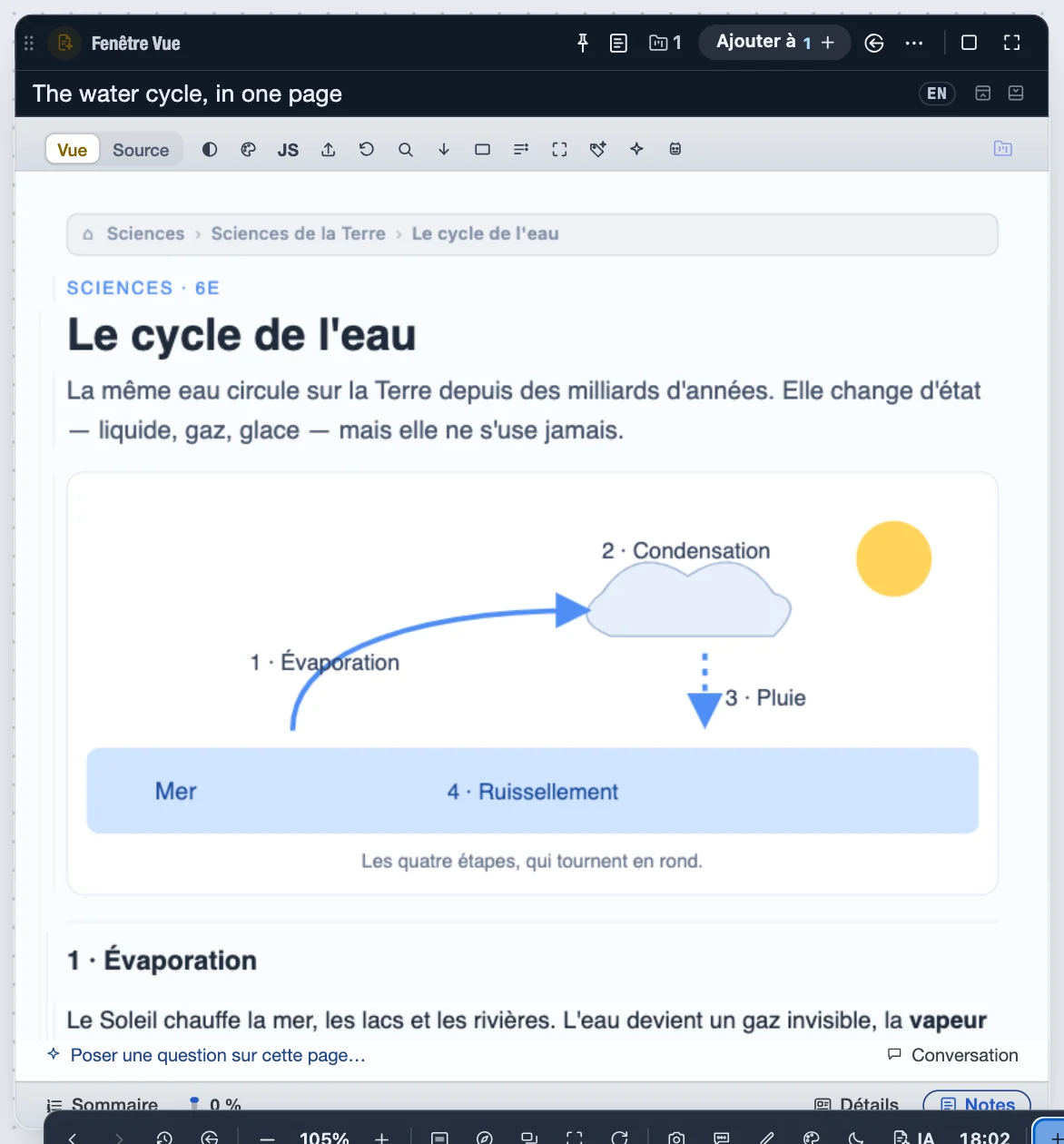 La réponse d’Orbital&nbsp;: une page sur le cycle de l’eau, avec son schéma